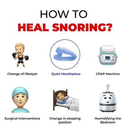 The Quiet Anti-Snoring Mouthpiece Universal Size (BACKUP)